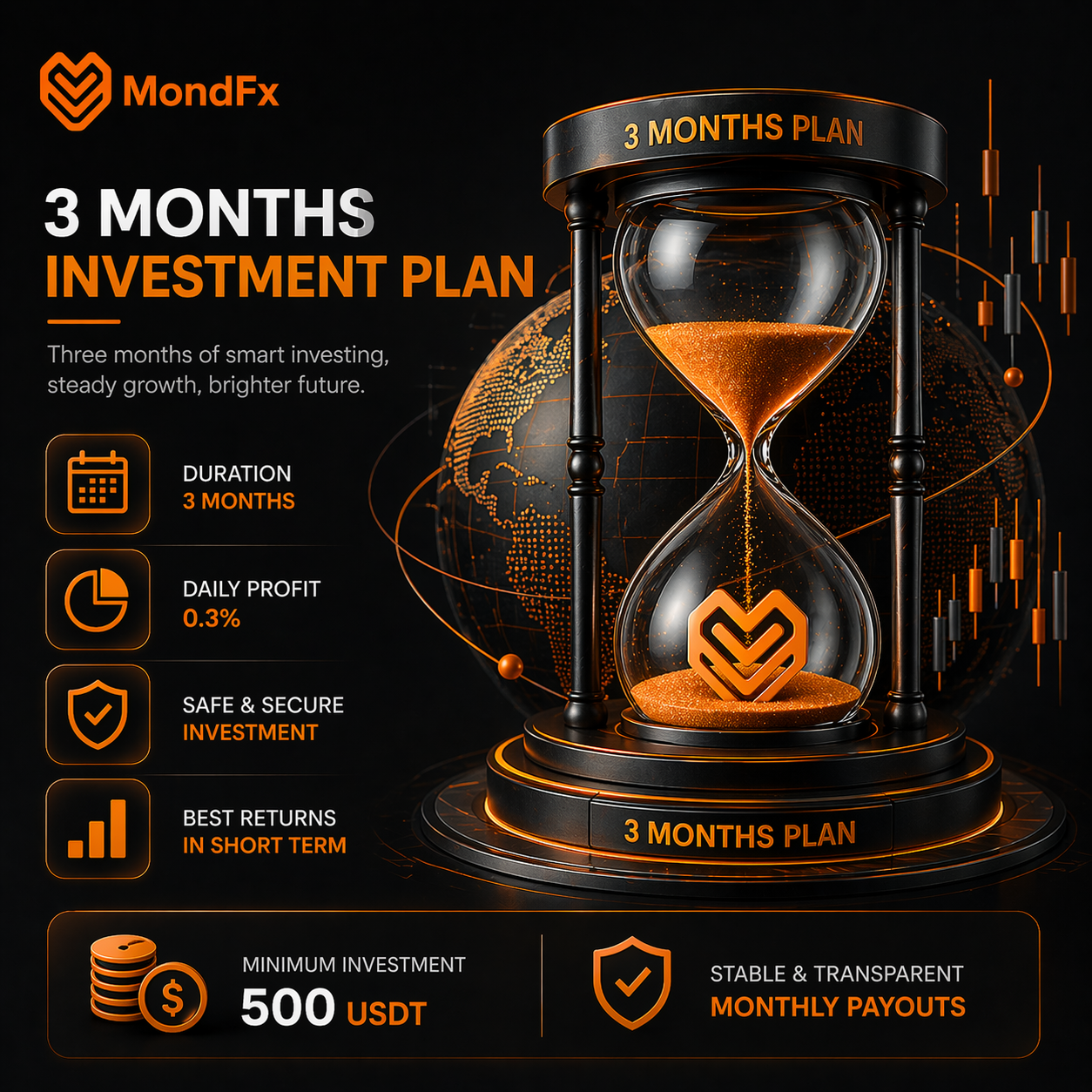 3 Months