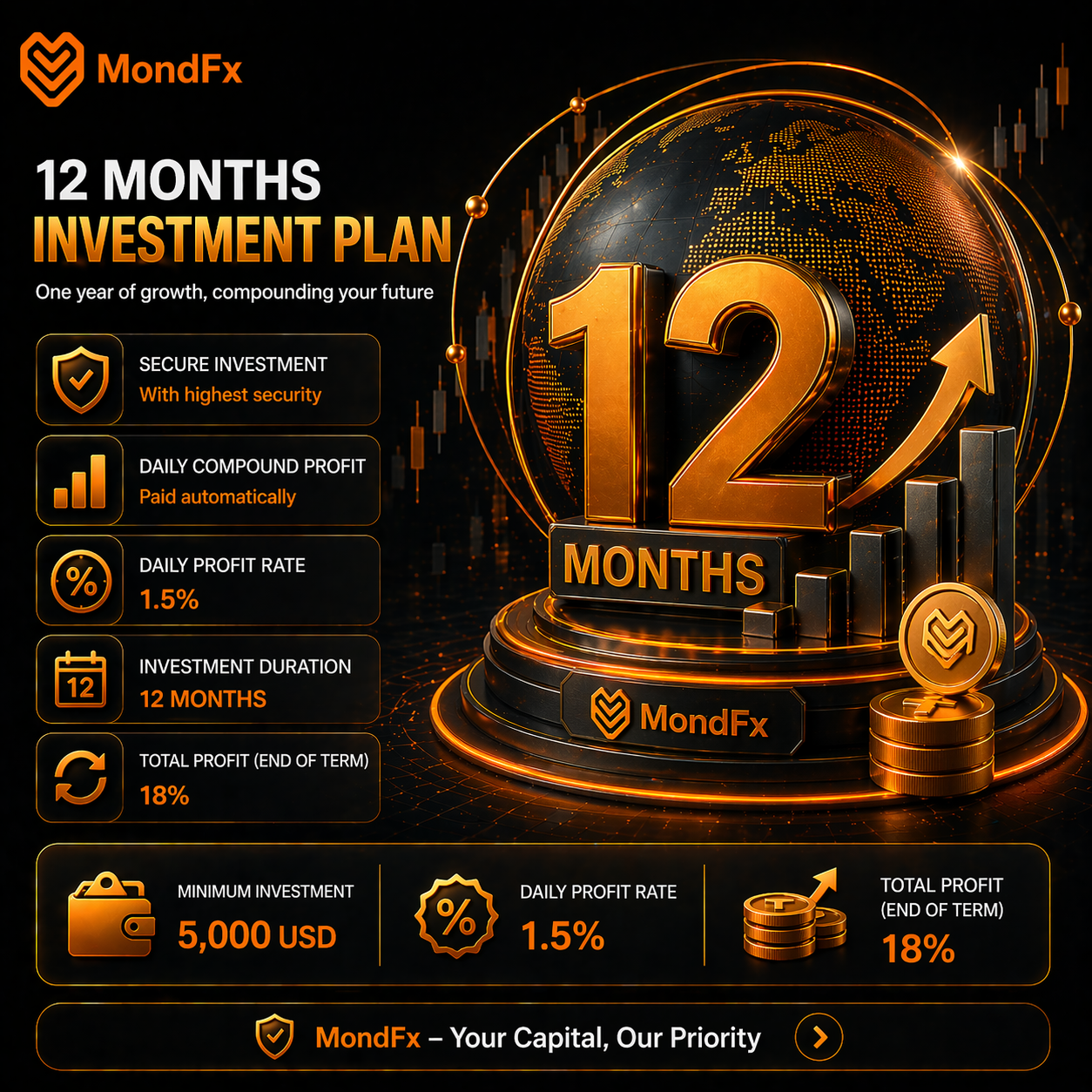 12 Months
