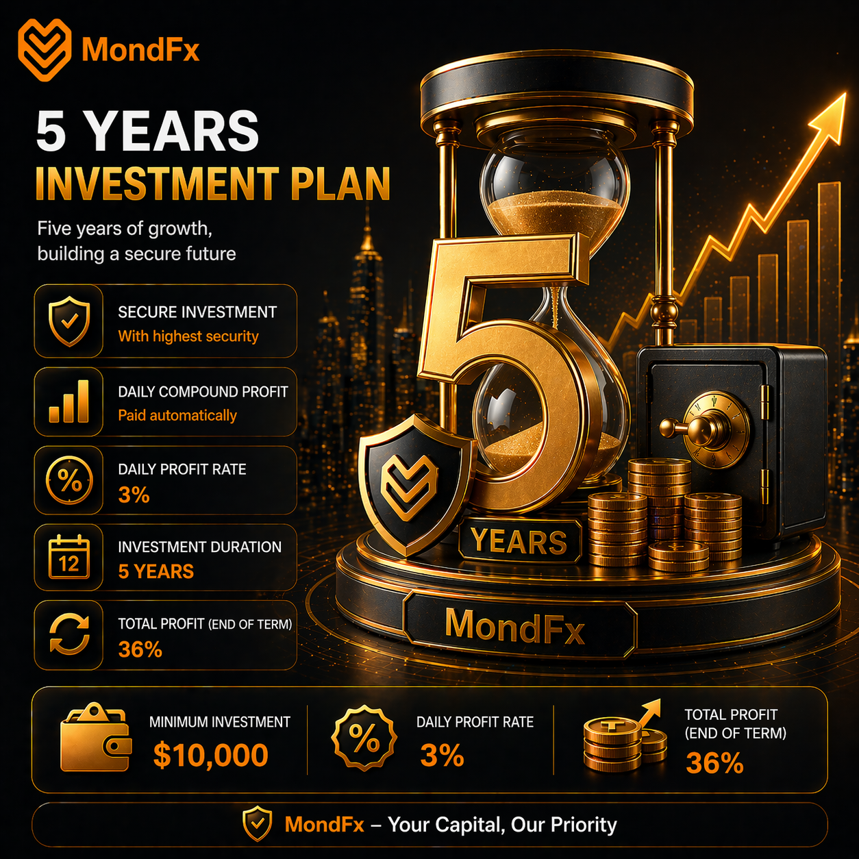 5 Years